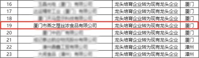 燕之屋荣获“福建省工业龙头企业”称号彰显企业“领头燕”地位(图2)