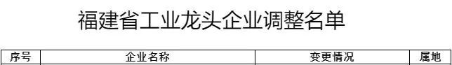 燕之屋荣获“福建省工业龙头企业”称号彰显企业“领头燕”地位(图1)