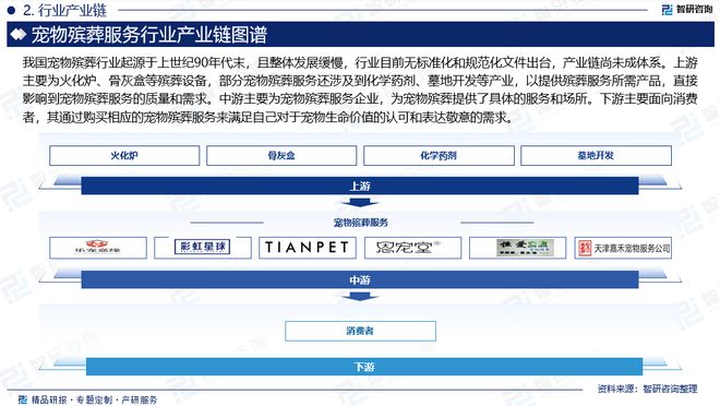 中国宠物殡葬服务行业发展环境分析及市场前景预测报告(图3)