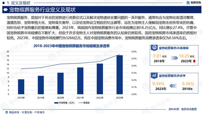 中国宠物殡葬服务行业发展环境分析及市场前景预测报告(图2)
