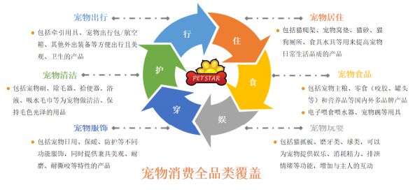 宠物用各类产品丰富程度令人咂舌(图1)