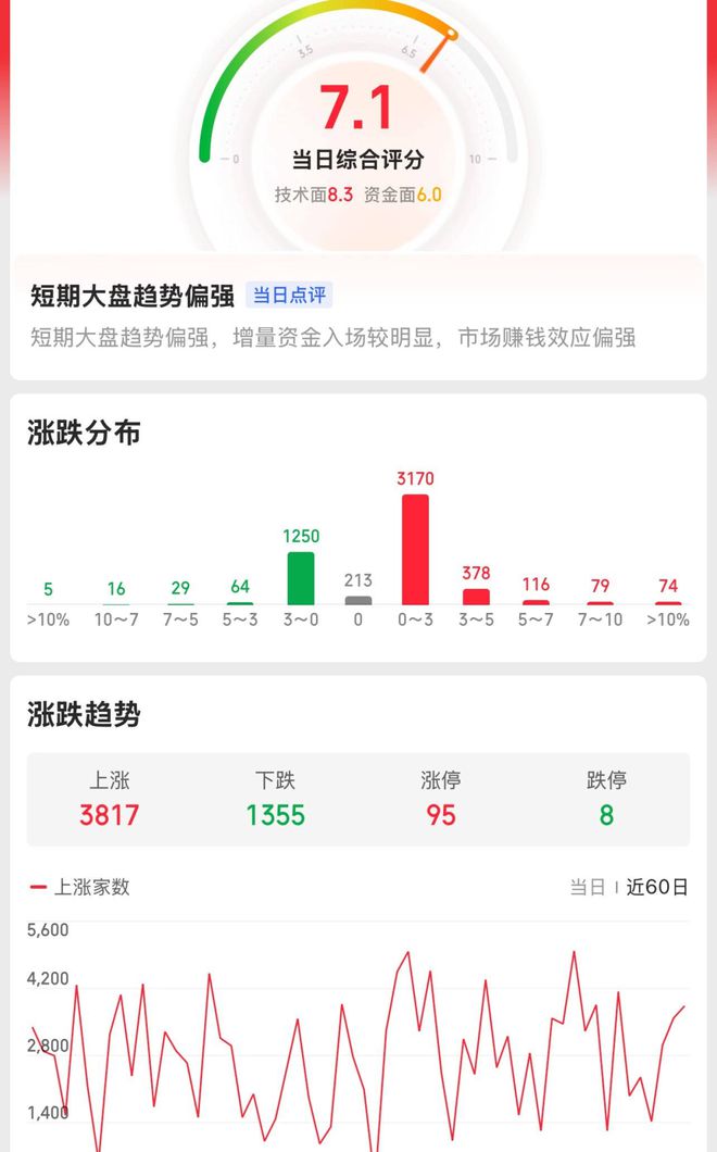 宠物花费超主人宠物经济迎来爆发式增长！A股还能玩吗？(图3)