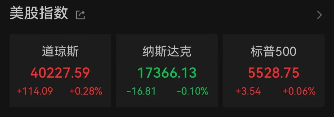 美股巨震英伟达大跌！特朗普关税下有美企老板称还不如一把火烧了库存！美国富人巨额资金正流向瑞士(图2)