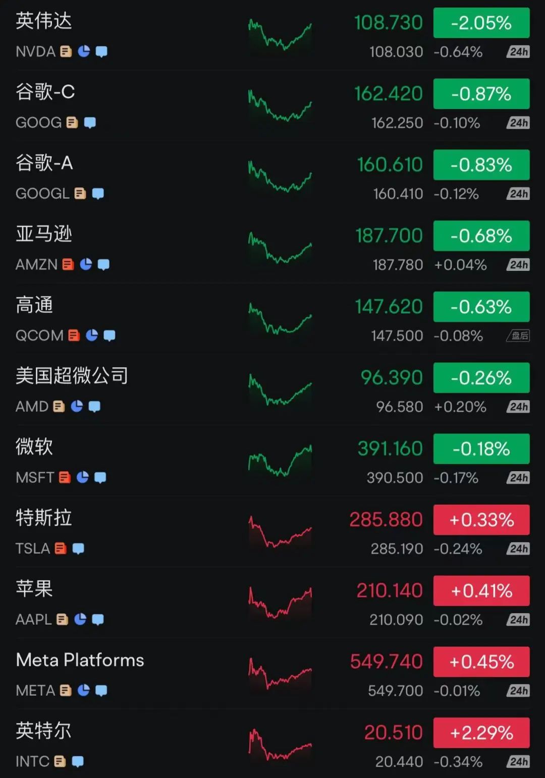美股巨震英伟达大跌！特朗普关税下有美企老板称还不如一把火烧了库存！美国富人巨额资金正流向瑞士(图4)