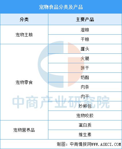 2025年中国宠物食品行业市场前景预测研究报告(图1)