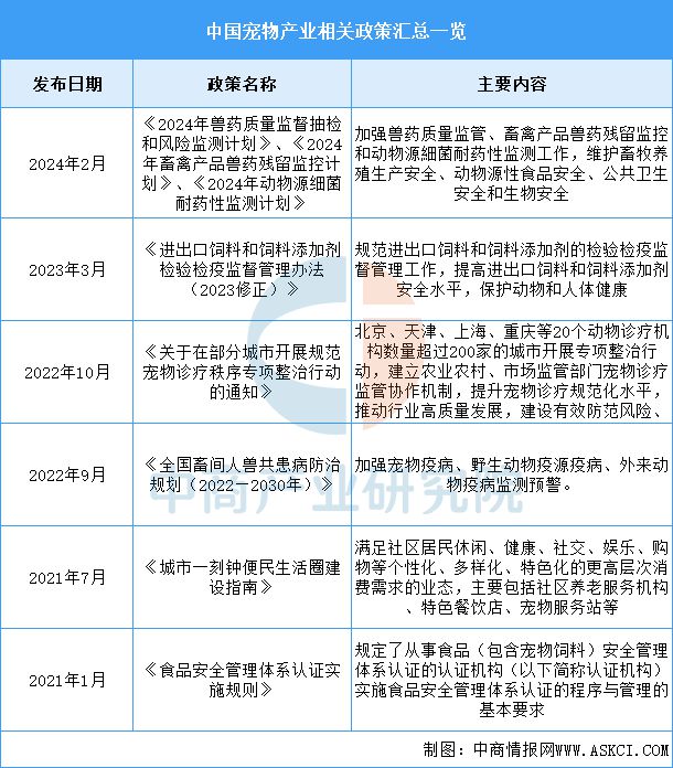 2025年中国宠物食品行业市场前景预测研究报告(图2)