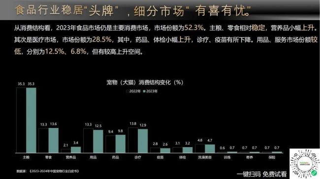 宠物市场增长减缓2023年规模约2793亿元(图2)