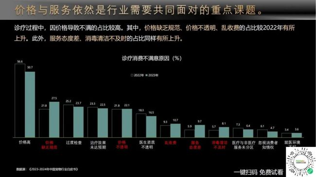 宠物市场增长减缓2023年规模约2793亿元(图3)