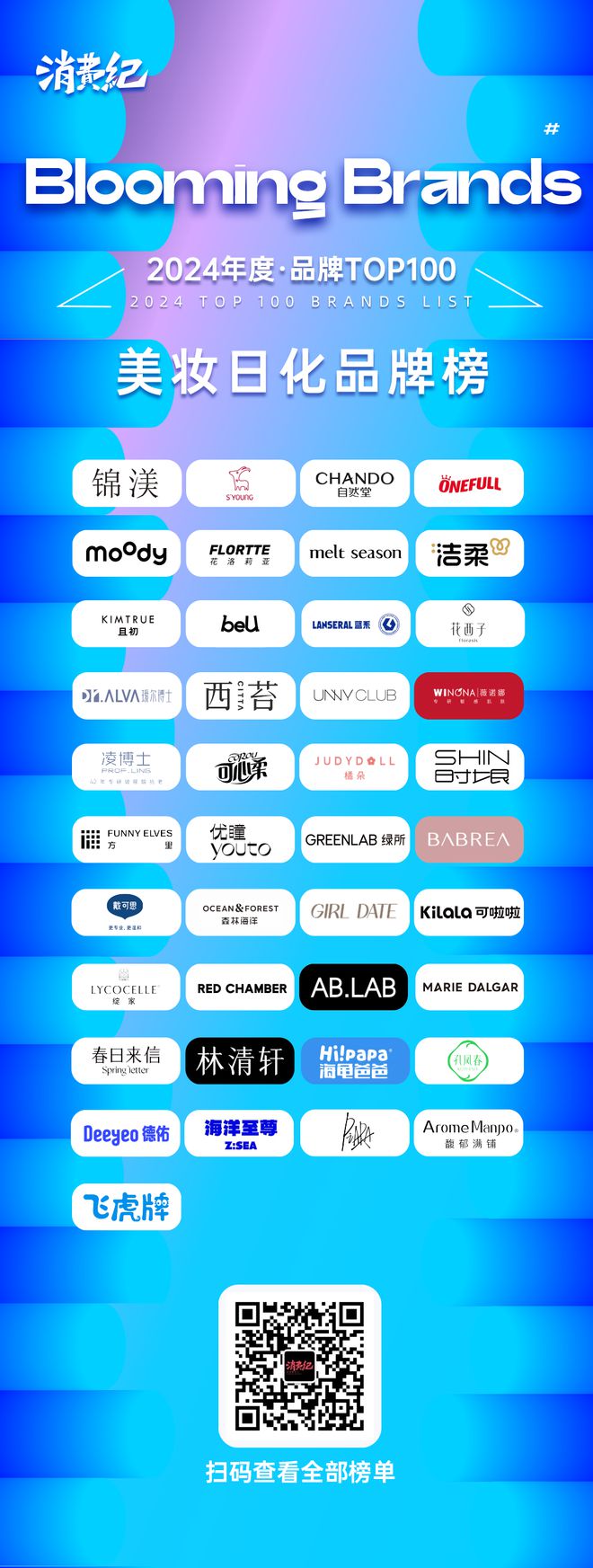 万物奔腾｜Blooming Brands 年度·品牌TOP100 榜单揭晓(图1)