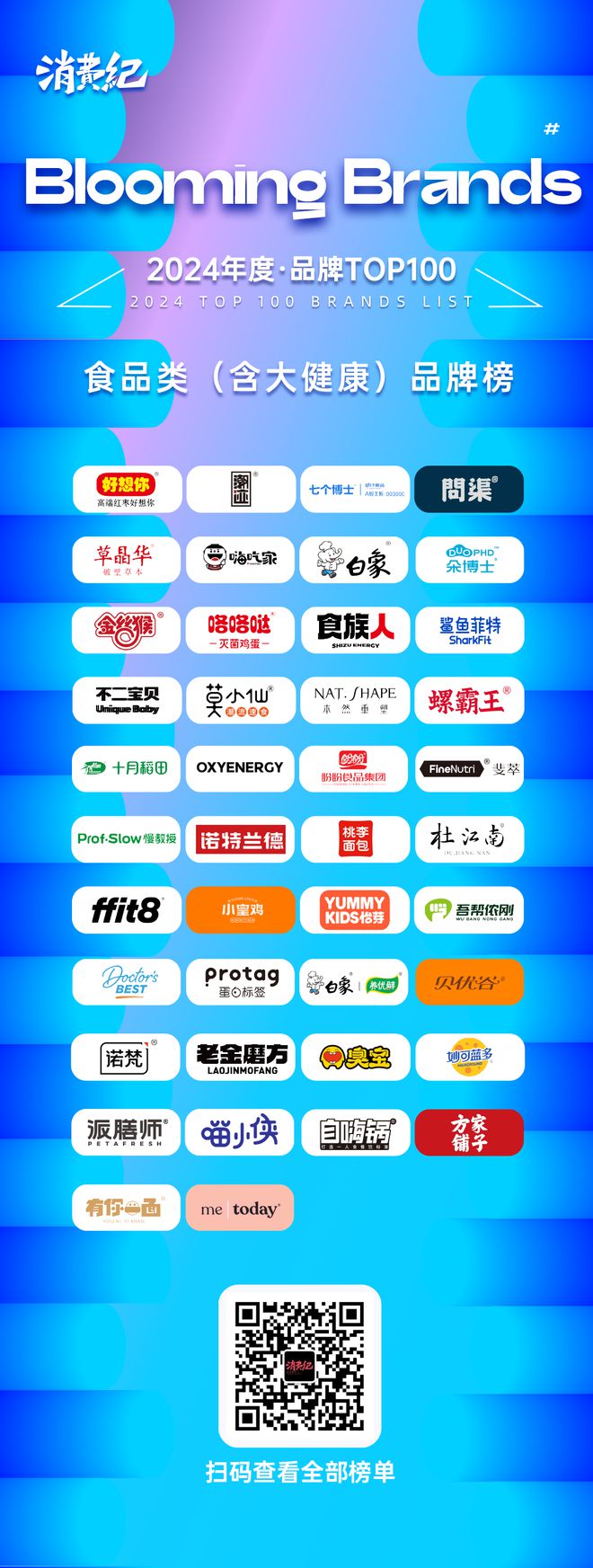 万物奔腾｜Blooming Brands 年度·品牌TOP100 榜单揭晓(图2)