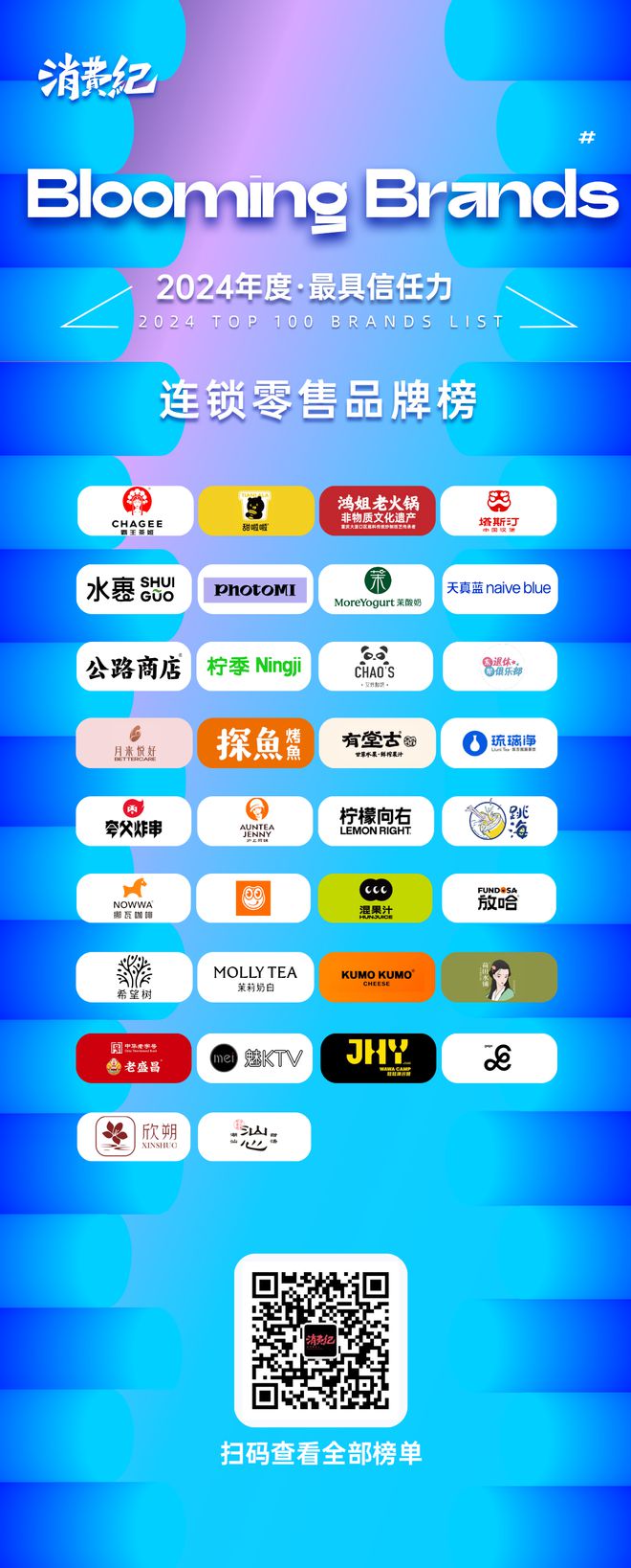 万物奔腾｜Blooming Brands 年度·品牌TOP100 榜单揭晓(图3)
