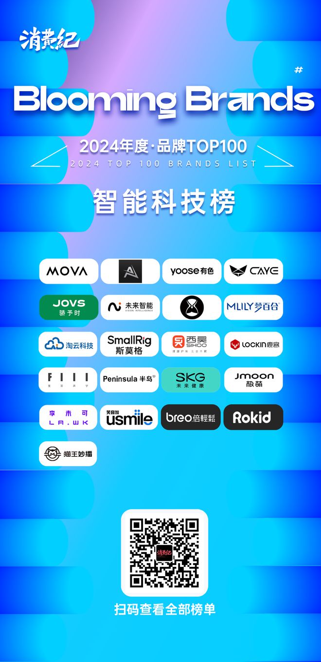 万物奔腾｜Blooming Brands 年度·品牌TOP100 榜单揭晓(图5)