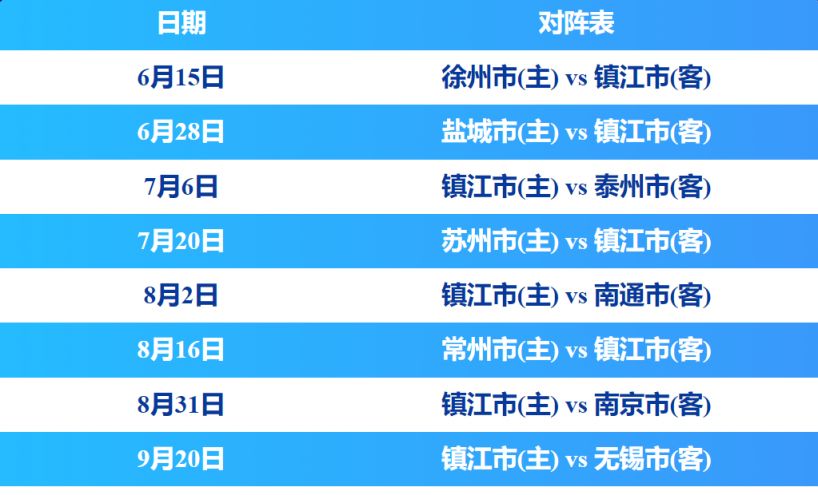 2025江苏足球联赛镇江赛程(图1)