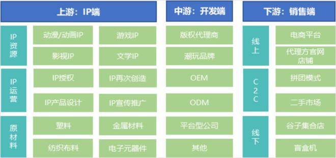 泡泡玛特风靡全球“谷子经济”再成焦点(图1)