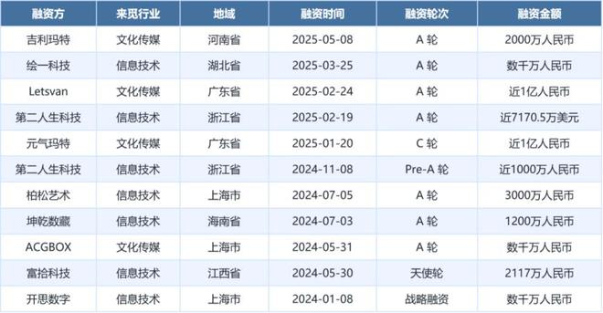 泡泡玛特风靡全球“谷子经济”再成焦点(图3)
