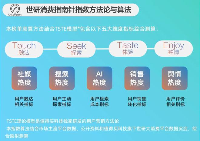 2月宠物品牌TOP15聚焦高效精致养宠需求｜世研消费指数品牌榜(图1)