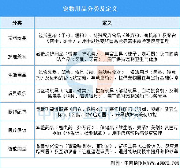2025年中国宠物用品行业市场前景预测研究报告(图1)