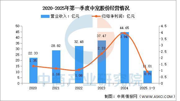2025年中国宠物用品行业市场前景预测研究报告(图9)
