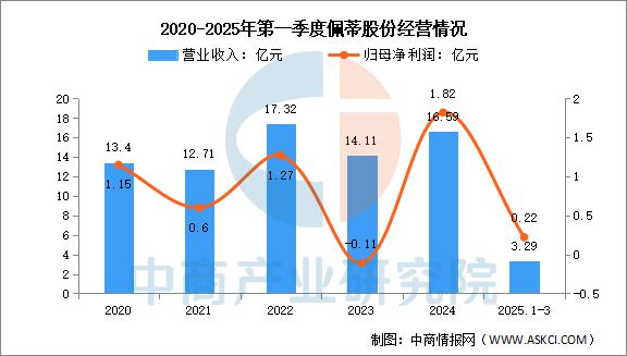 2025年中国宠物用品行业市场前景预测研究报告(图15)