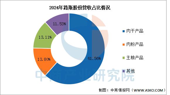 2025年中国宠物用品行业市场前景预测研究报告(图18)