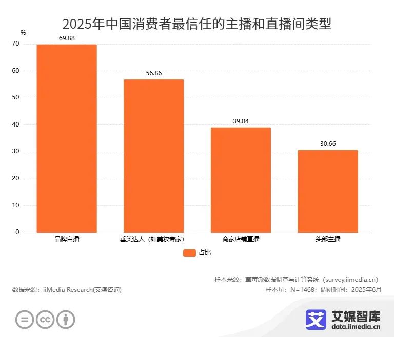 “电商年中大考”“史上最长618”？2025年618消费趋势洞察(图11)