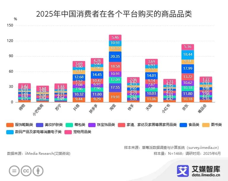 “电商年中大考”“史上最长618”？2025年618消费趋势洞察(图8)
