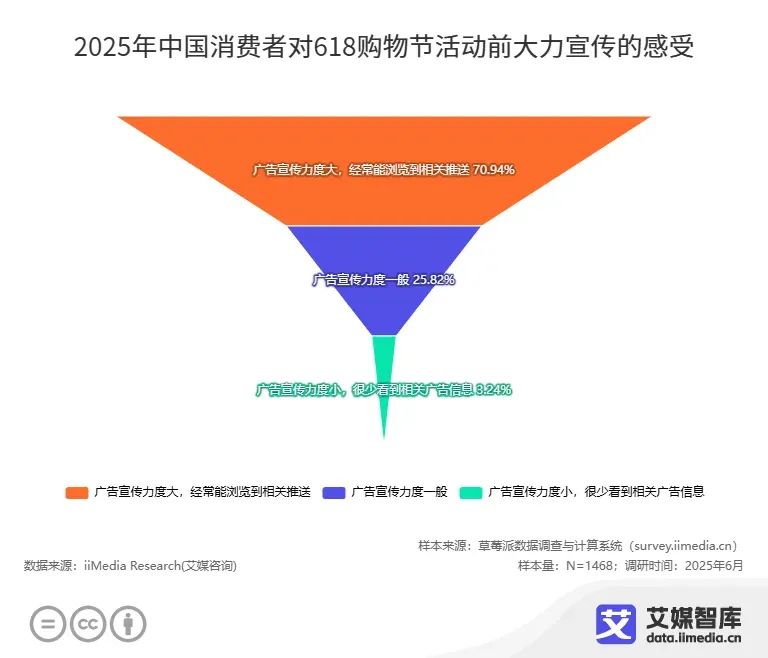 “电商年中大考”“史上最长618”？2025年618消费趋势洞察(图10)
