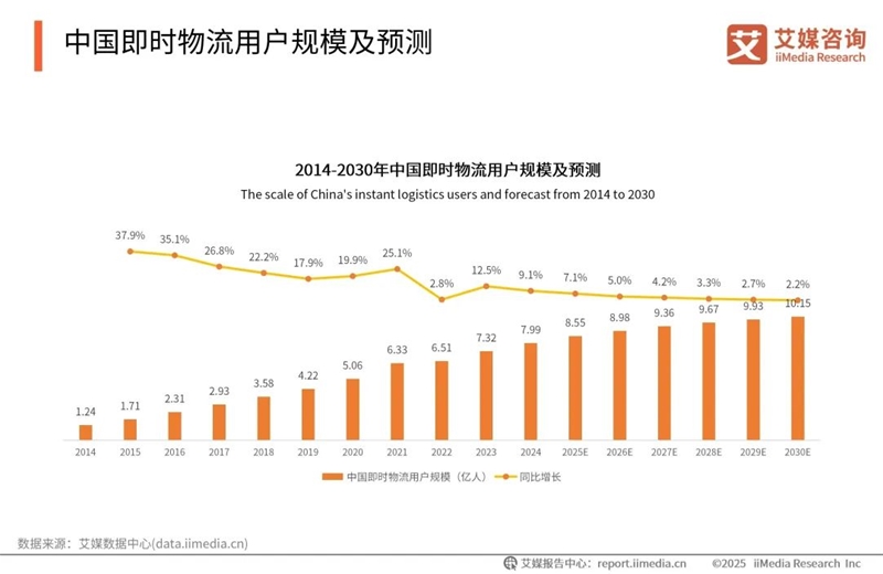 “电商年中大考”“史上最长618”？2025年618消费趋势洞察(图14)