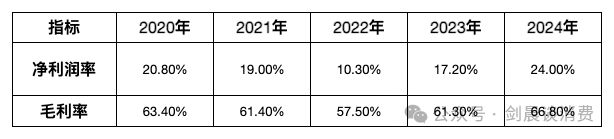 泡泡玛特：只有IP不够完美(图5)