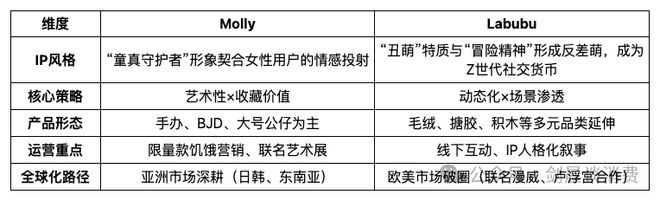 泡泡玛特：只有IP不够完美(图9)