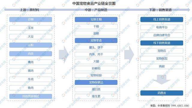 2024年中国宠物食品行业市场前景预测研究报告（简版）(图2)