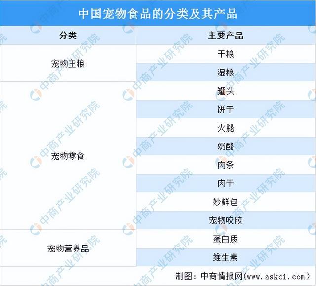 2024年中国宠物食品行业市场前景预测研究报告（简版）(图1)