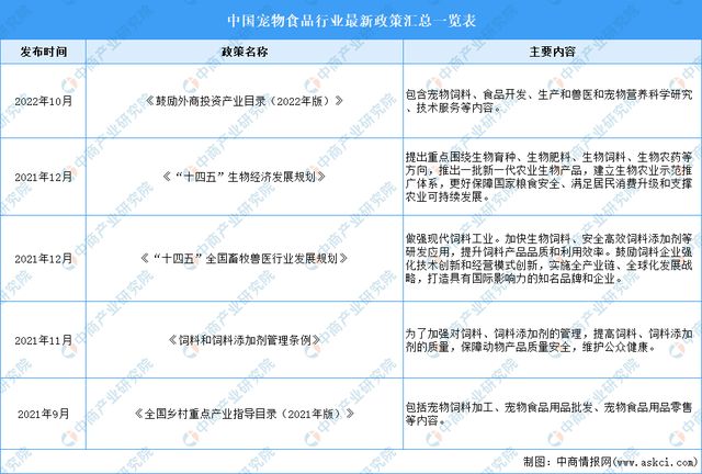 2024年中国宠物食品行业市场前景预测研究报告（简版）(图3)