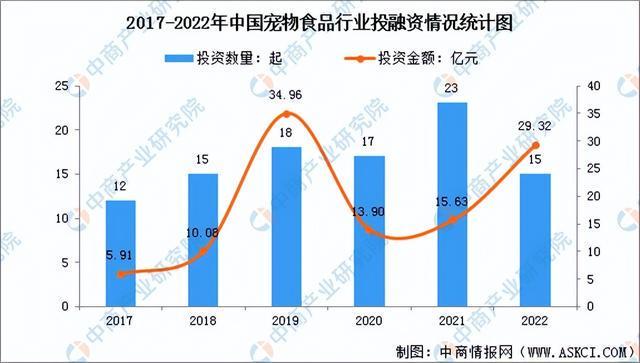 2024年中国宠物食品行业市场前景预测研究报告（简版）(图7)