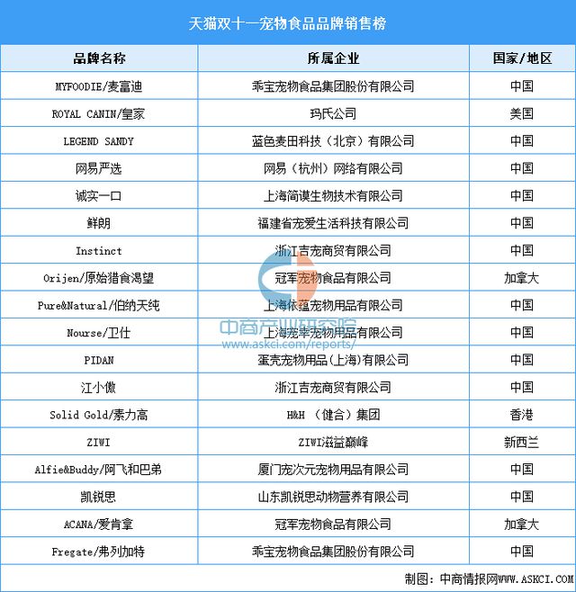 2024年中国宠物食品行业市场前景预测研究报告（简版）(图9)