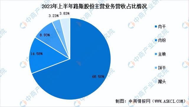 2024年中国宠物食品行业市场前景预测研究报告（简版）(图18)