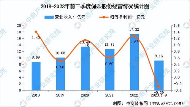 2024年中国宠物食品行业市场前景预测研究报告（简版）(图15)