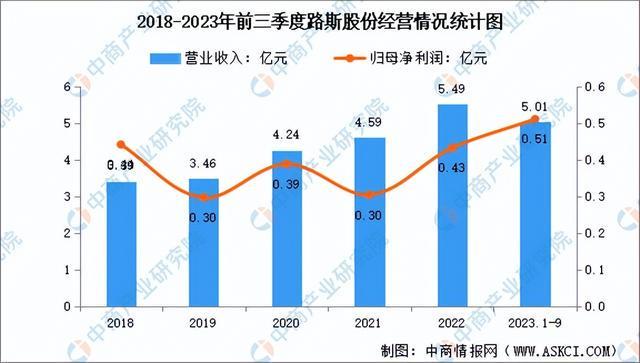 2024年中国宠物食品行业市场前景预测研究报告（简版）(图17)