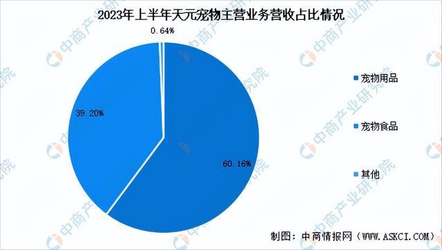 2024年中国宠物食品行业市场前景预测研究报告（简版）(图20)