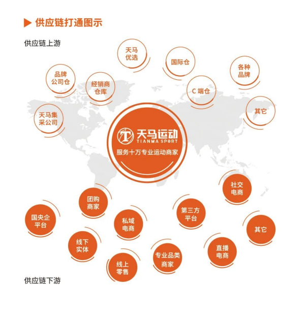 天马运动邀您共探礼业新市场开启运动健康礼品新赛道(图5)