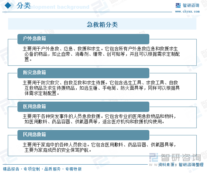 研判2025！中国急救箱行业产业链、市场规模、企业分析及发展趋势分析：随着人们安全意识的提升急救箱行业规模达到7亿元以上[图](图1)