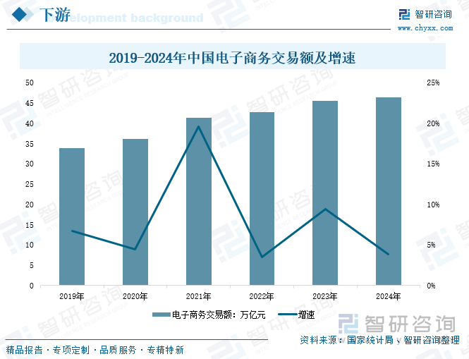 研判2025！中国急救箱行业产业链、市场规模、企业分析及发展趋势分析：随着人们安全意识的提升急救箱行业规模达到7亿元以上[图](图4)