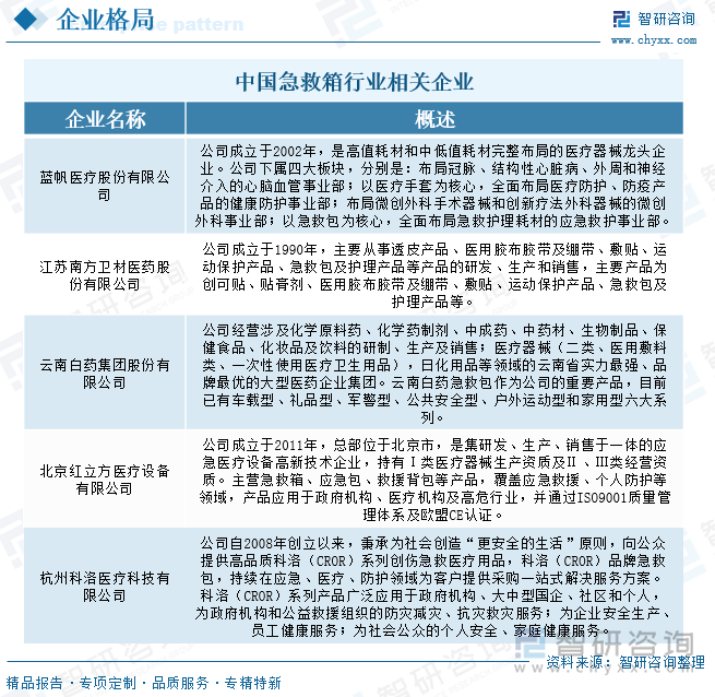 研判2025！中国急救箱行业产业链、市场规模、企业分析及发展趋势分析：随着人们安全意识的提升急救箱行业规模达到7亿元以上[图](图7)