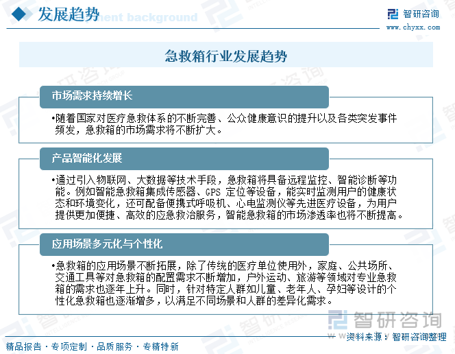 研判2025！中国急救箱行业产业链、市场规模、企业分析及发展趋势分析：随着人们安全意识的提升急救箱行业规模达到7亿元以上[图](图10)
