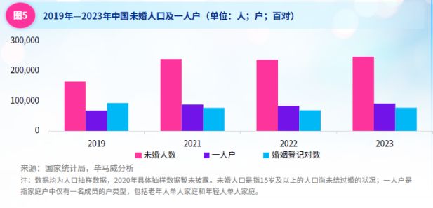 谁在为“毛孩子”买单？宠物经济背后的“它消费”(图4)