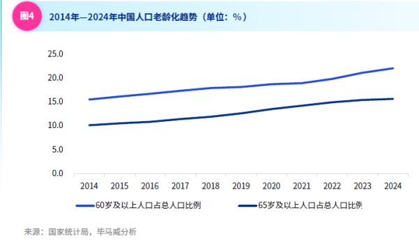 谁在为“毛孩子”买单？宠物经济背后的“它消费”(图3)