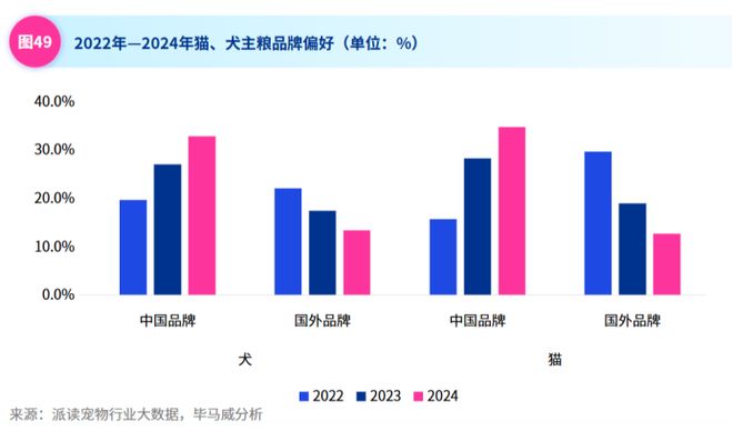 谁在为“毛孩子”买单？宠物经济背后的“它消费”(图9)