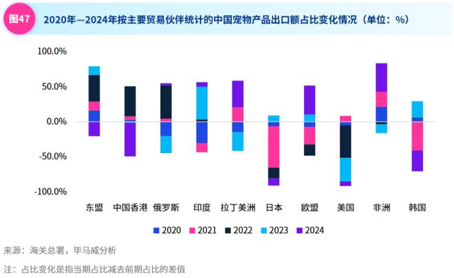 谁在为“毛孩子”买单？宠物经济背后的“它消费”(图10)