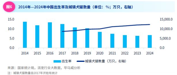 谁在为“毛孩子”买单？宠物经济背后的“它消费”(图5)