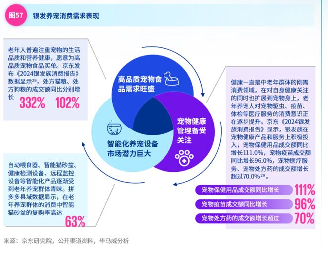 谁在为“毛孩子”买单？宠物经济背后的“它消费”(图6)
